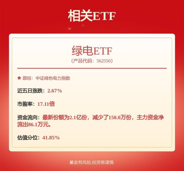 十大配资平台排名 浙能电力：公司积极参与核电项目的投资