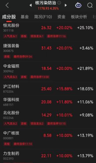 配资股票配资按月配资 以伊战争爆发！伊朗核设施被炸，A股、港股资爆炒战争题材！核污染防治、无人机、石油等概念遭资金疯抢，山东墨龙一度飙涨超160%