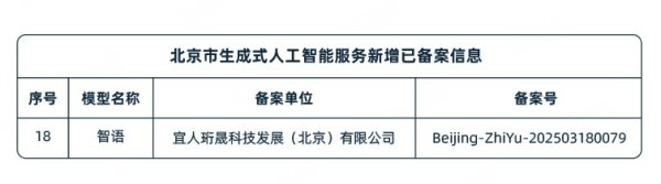 配资专业炒股配资门户 宜人智科AI赋能 宜享花风控精准提效