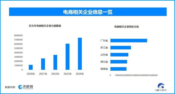 杭州配资门户 前5月网上零售额同比增长8.5% 今年以来电商企业新增超400.4万家